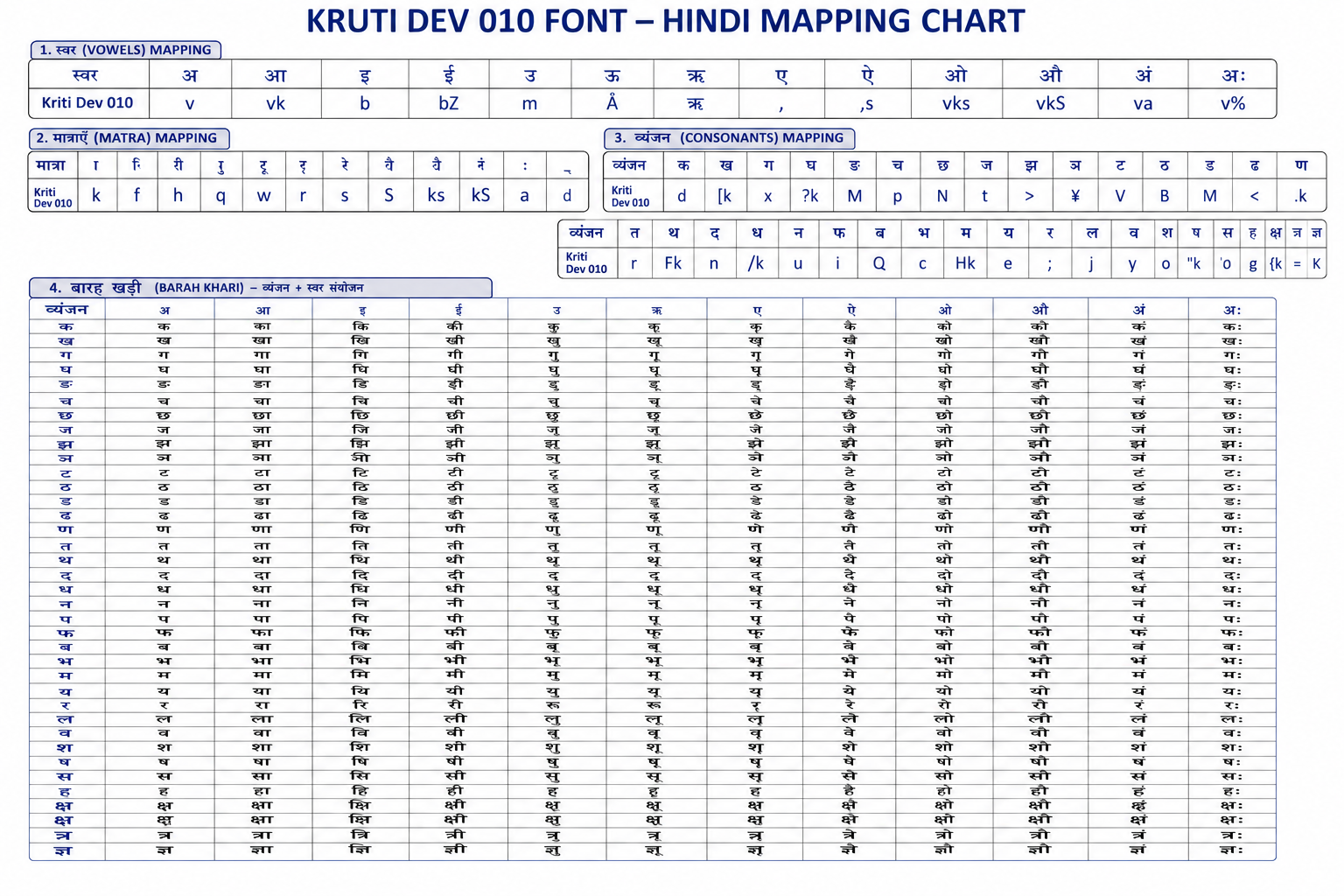 PARANGAT HINDI FONT KEYBOARD HINDI
